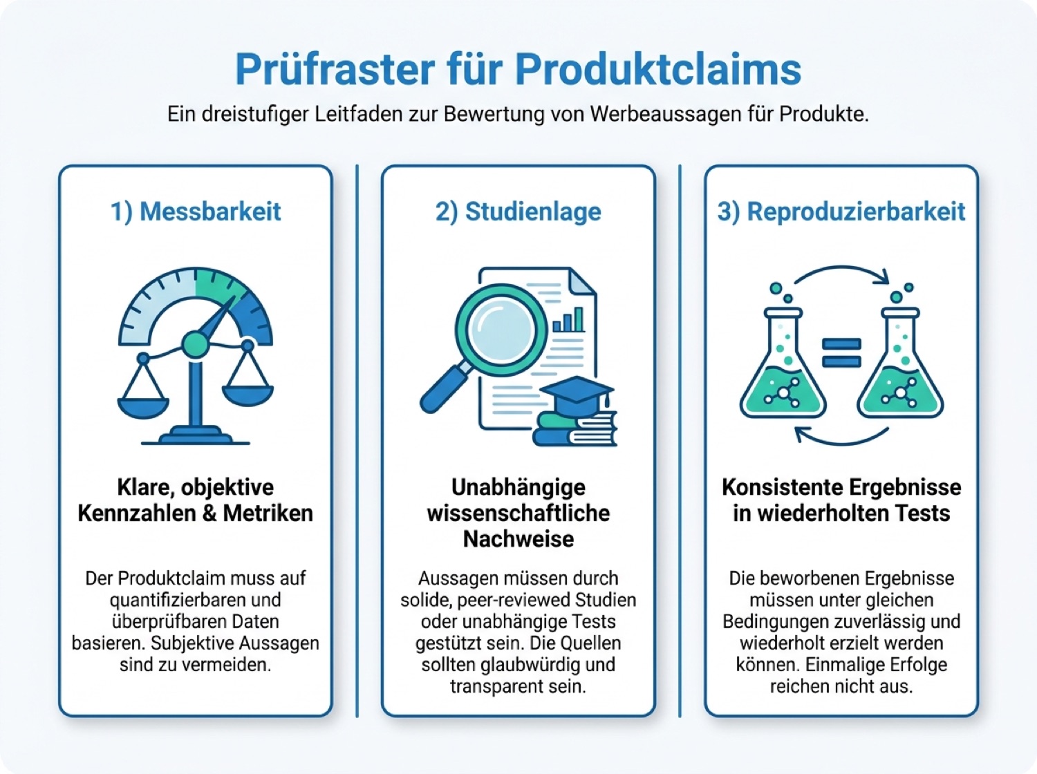 Prüfraster für pseudowissenschaftliche Produktclaims: Messbarkeit, Studienlage, Reproduzierbarkeit im Überblick